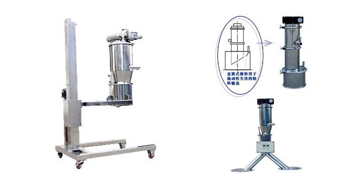 真空上料機 真空上料機使用負壓輸送的優勢